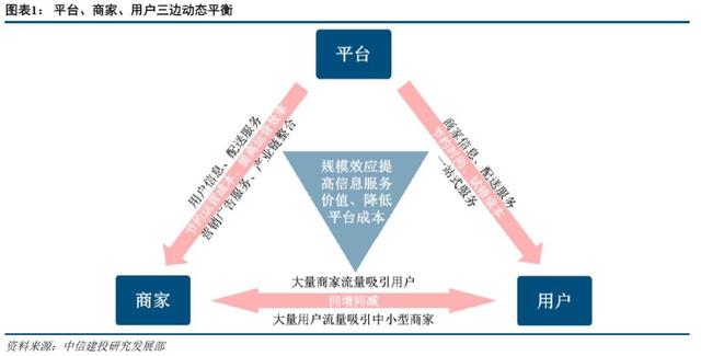 阿里VS美团，谁能主宰“3公里的幸福生活”