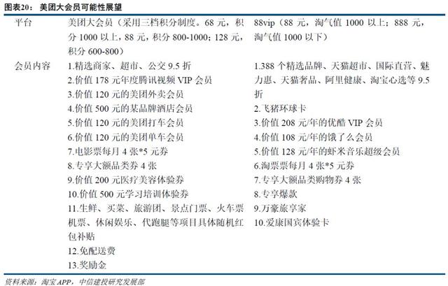 阿里VS美团，谁能主宰“3公里的幸福生活”