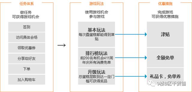 网易严选3周年庆，线上销售场景是如何搭建的？