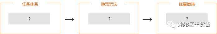 网易严选3周年庆，线上销售场景是如何搭建的？