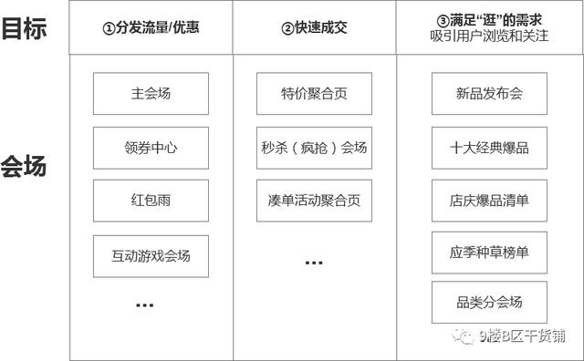 网易严选3周年庆，线上销售场景是如何搭建的？