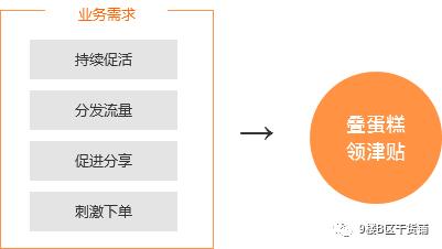 网易严选3周年庆，线上销售场景是如何搭建的？