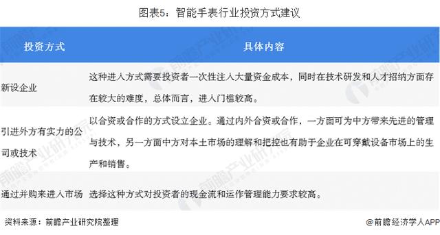 智能手表市场竞争格局分析 品牌竞争日趋激烈