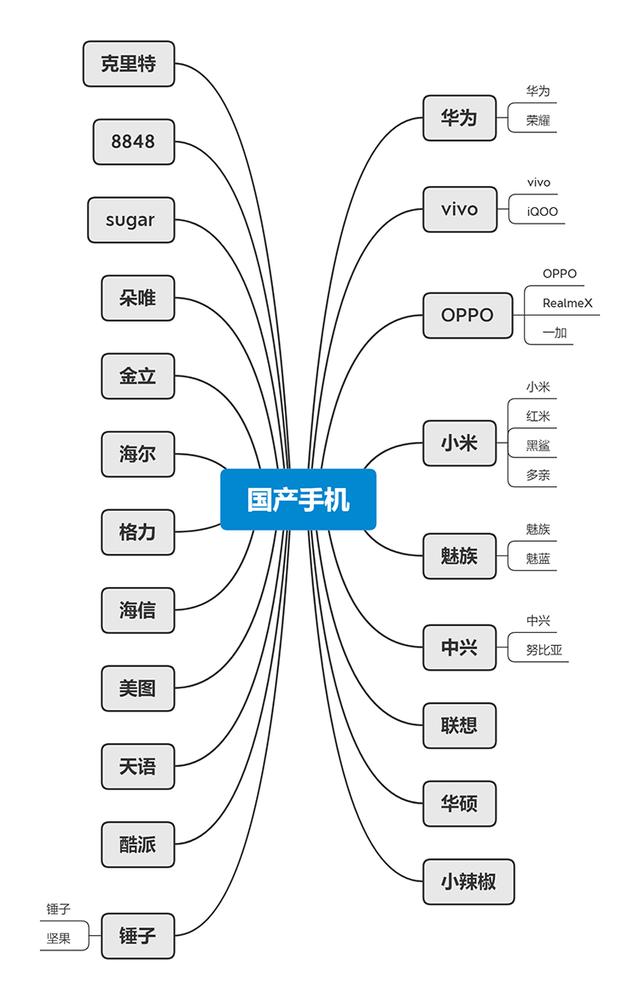 手机帝国的崛起，我国国产手机厂商的众生图（下篇）