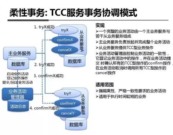 架构图解：支付宝钱包系统架构内部剖析