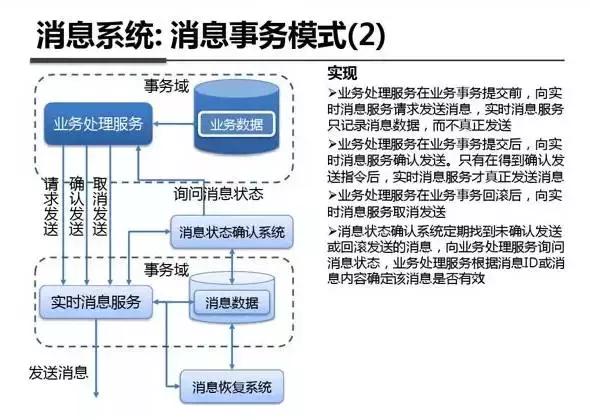 架构图解：支付宝钱包系统架构内部剖析