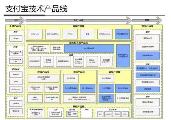 架构图解：支付宝钱包系统架构内部剖析