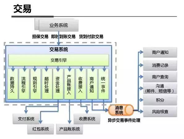 架构图解：支付宝钱包系统架构内部剖析