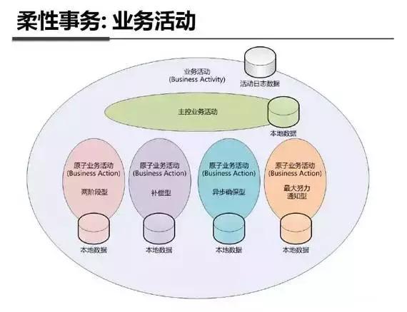 架构图解：支付宝钱包系统架构内部剖析