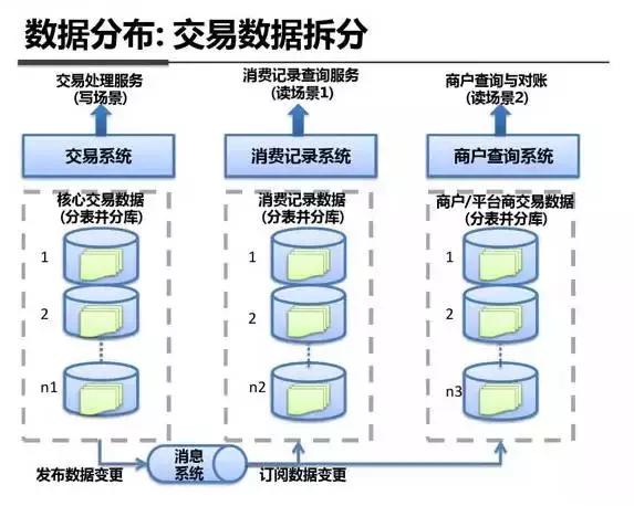 架构图解：支付宝钱包系统架构内部剖析