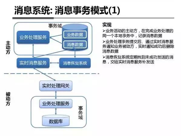 架构图解：支付宝钱包系统架构内部剖析