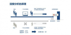 懂得分析用户搜索习惯，是每个SEO人员必须掌握的。