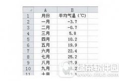 excel2010设置图标指定颜色表示负值方法