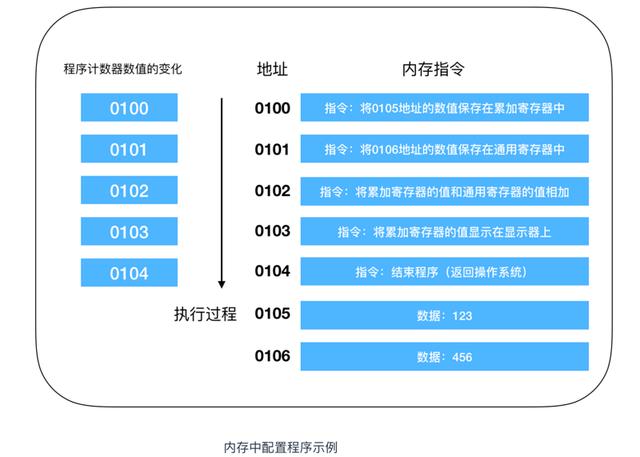 高级程序员的修养，不得不知的硬核知识——CPU