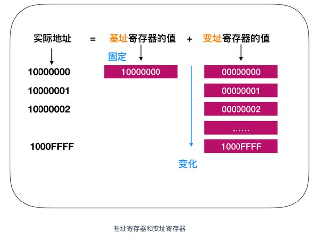 高级程序员的修养，不得不知的硬核知识——CPU