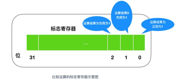 高级程序员的修养，不得不知的硬核知识——CPU