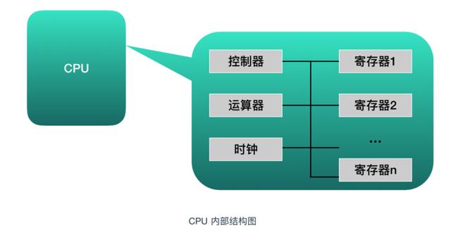 高级程序员的修养，不得不知的硬核知识——CPU