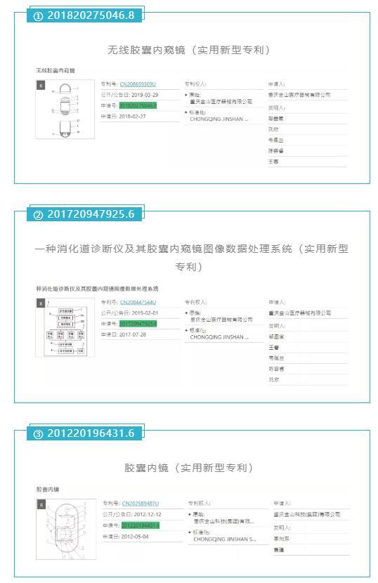 王思聪科技领域布局受阻，安翰科技IPO无望，还背上沉重专利纠纷