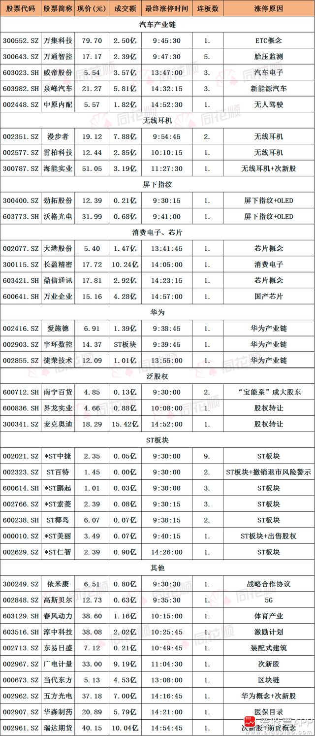 受机构青睐的大机构资金不断买买买的，科技股都有哪些？