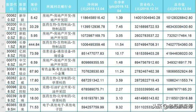 A股今后反弹密切关注一条主线 金融+科技，下周剑指3000点