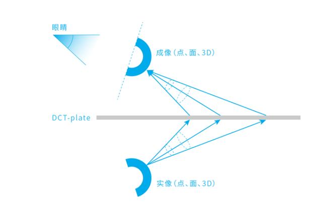 中国90后发明特殊“玻璃”，实现空气成像，产品未出遭专利纠纷