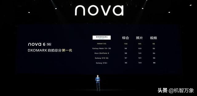 自拍大不一样登顶DxOMark 华为nova6系列让年轻人体验科技的温度