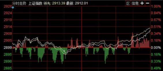 科技股爆赚！但下周要小心这些雷区！破净股360家+解禁雷！快跑