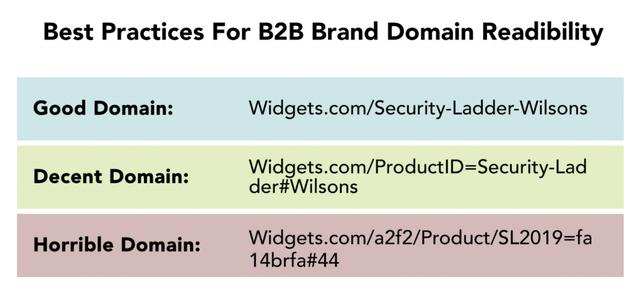 2019年B2B品牌网站Google SEO最佳方法