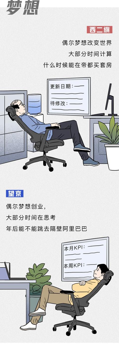 望京和西二旗:同在一个北京,两个天差地别的世界