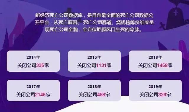 2020年，互联网留给年轻人的时间不多了
