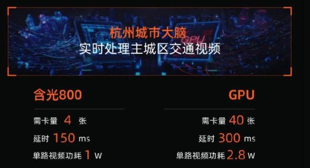 阿里第一颗芯片登顶全球第一，你有什么感触？