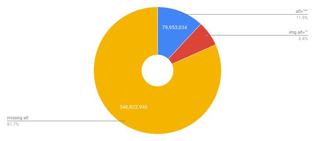 SEO研究｜800万HTML页面情况分析