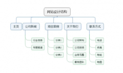 谈建站时容易被忽略的一些重要细节