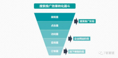 搜索营销为何要从消费者需求入手？