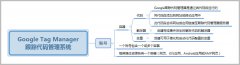 5步操作将谷歌跟踪代码管理器添加到你的网站