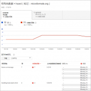 如何解决Google Search Console提示的错误类型Missing:fn？