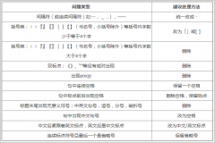 SEO标题标点符号（特殊符号的运用）