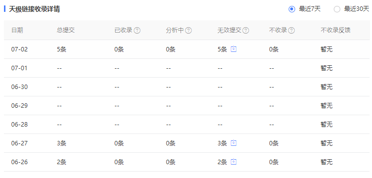 天极收录提交数据