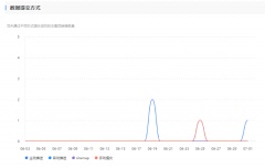 sitemap提交无数据,天极收录无效提交