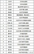 武汉新型肺炎 | 北京公布20家新型冠状病毒感染的肺炎定点医院名单