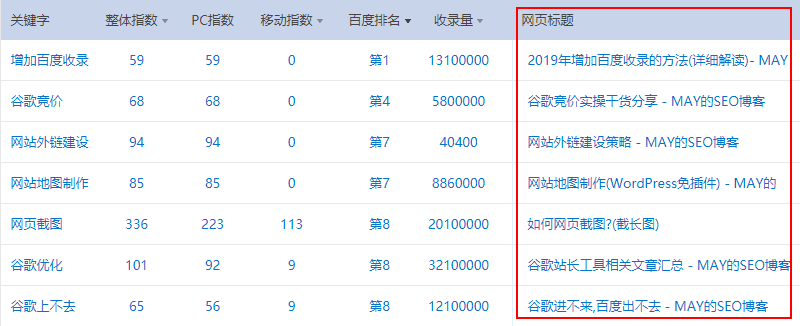 通过站长工具查询过期链接排名