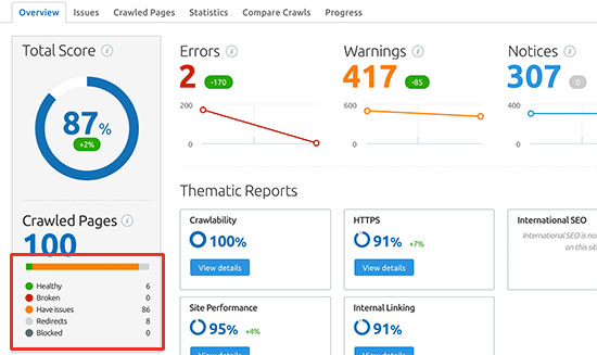 使用SEMRush查找死链 - 查看报告