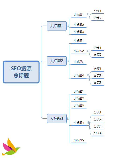 SEO资源：扩展Xmind思维