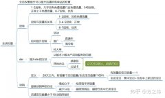 天猫运营知识体系之“搜索模型以及搜索的底层逻辑”
