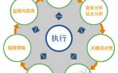 网站被黑客劫持的解决方案