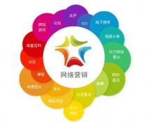 分享网络销售的岗位与途径