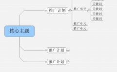 SEO优化时文章发布时间如何确定