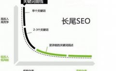 SEO优化选择关键词的注意事项