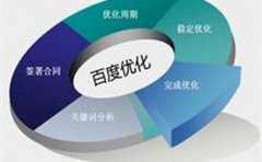 SEO需要展开哪些网络事务