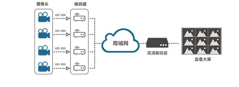 视频流媒体编码器原理